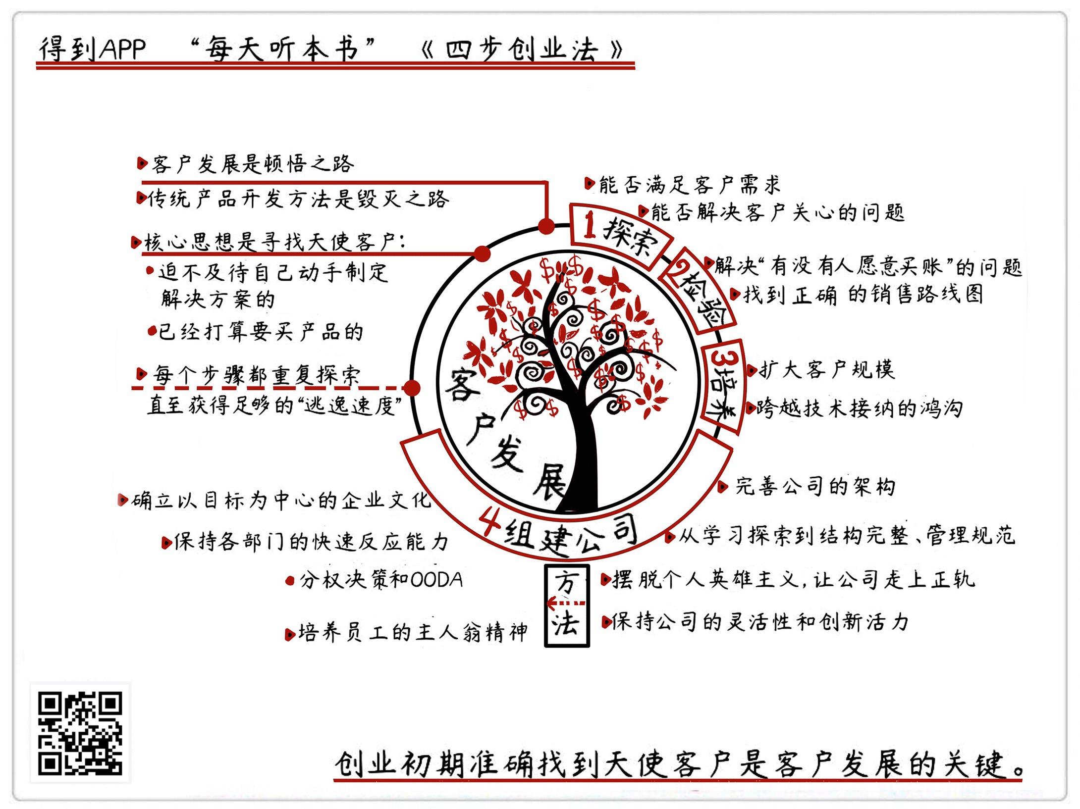 明湖君-桐语 的想法: 什么是客户发展?