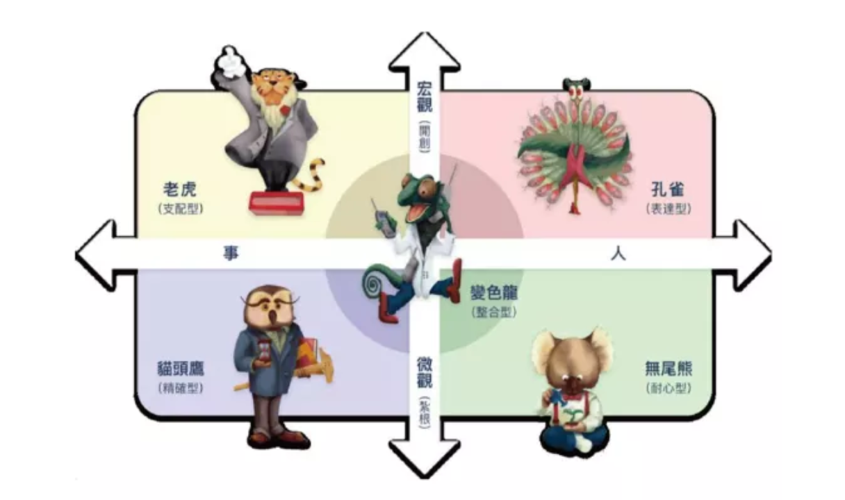 你是哪型人 | 这个以动物比拟人的说法有点意思, br>老虎:支配型雀耨