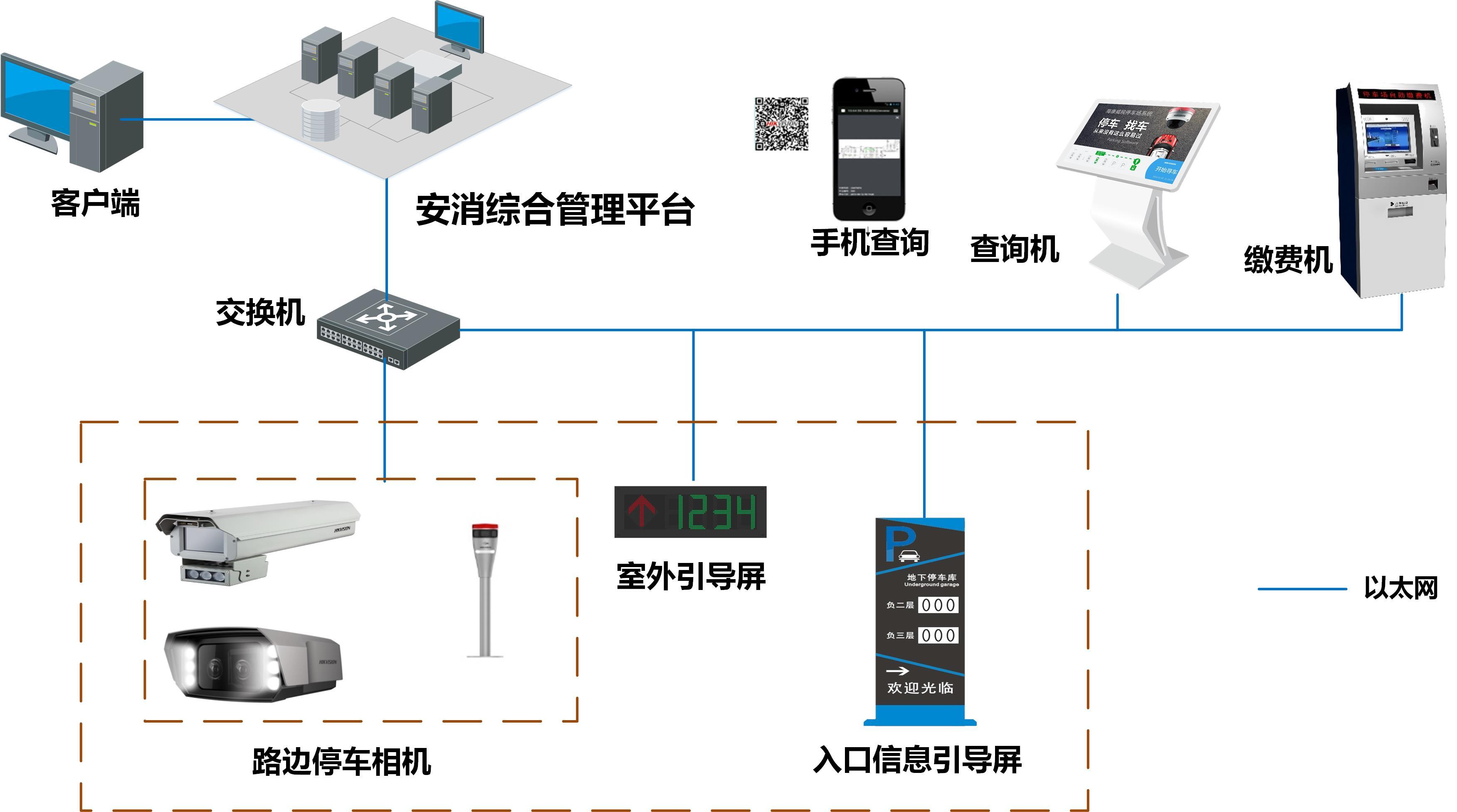 最近vip会员群的读者咨询停车场管理系统车位引导及反向寻车的解决