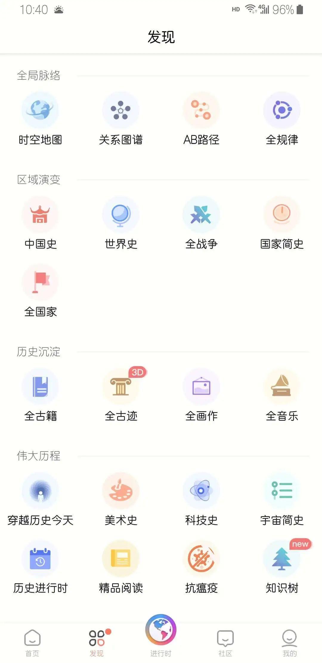 全历史 - 换个角度看历史|World资源社区