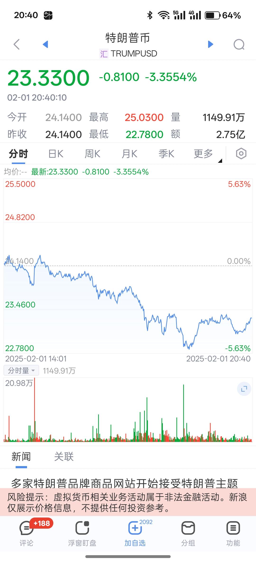 货币趋势(货币趋势狂人)