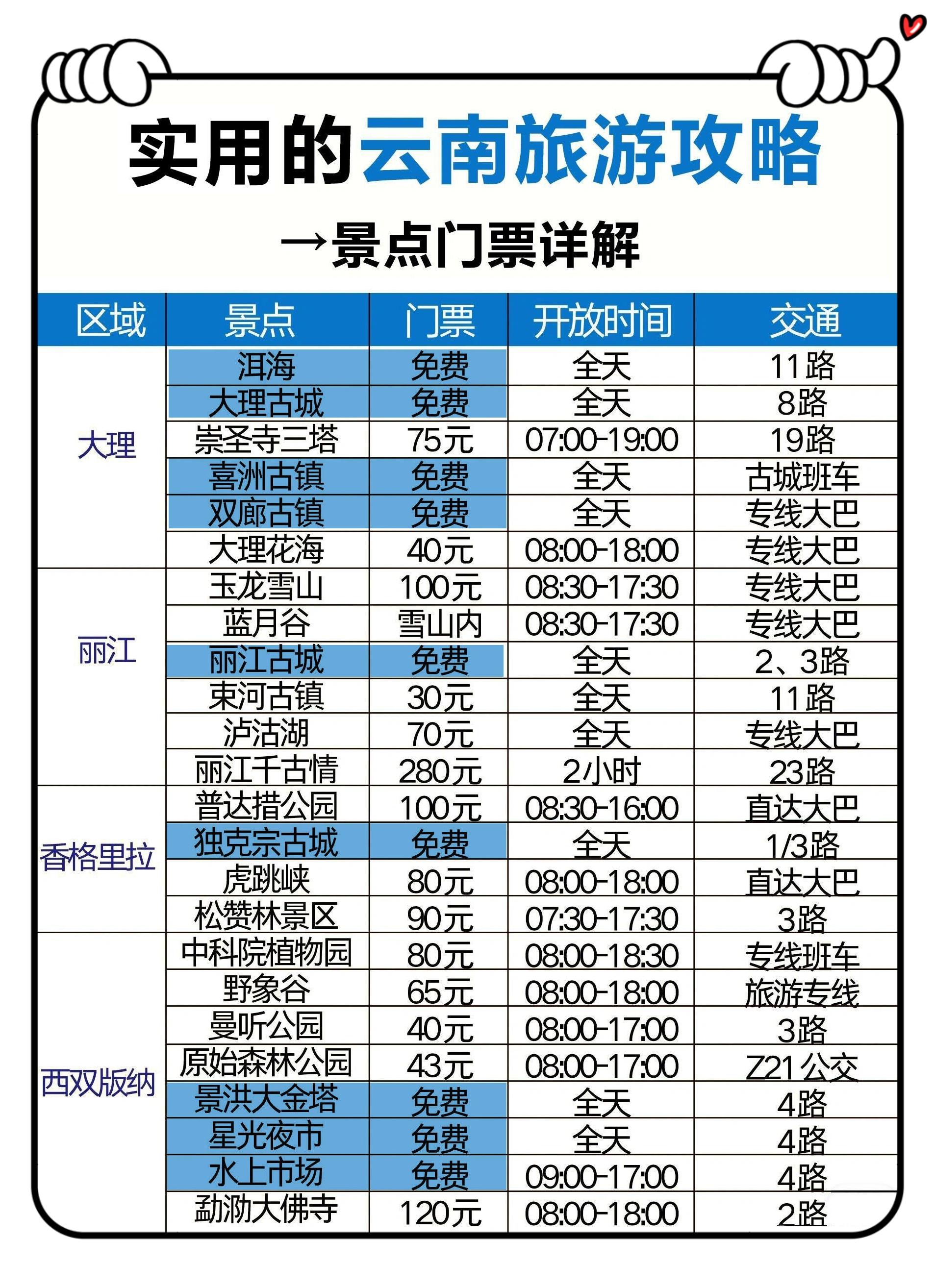 丽江>前往玉龙雪山>甘海子>坐索道>冰川公园>印象丽江演出>蓝月谷>