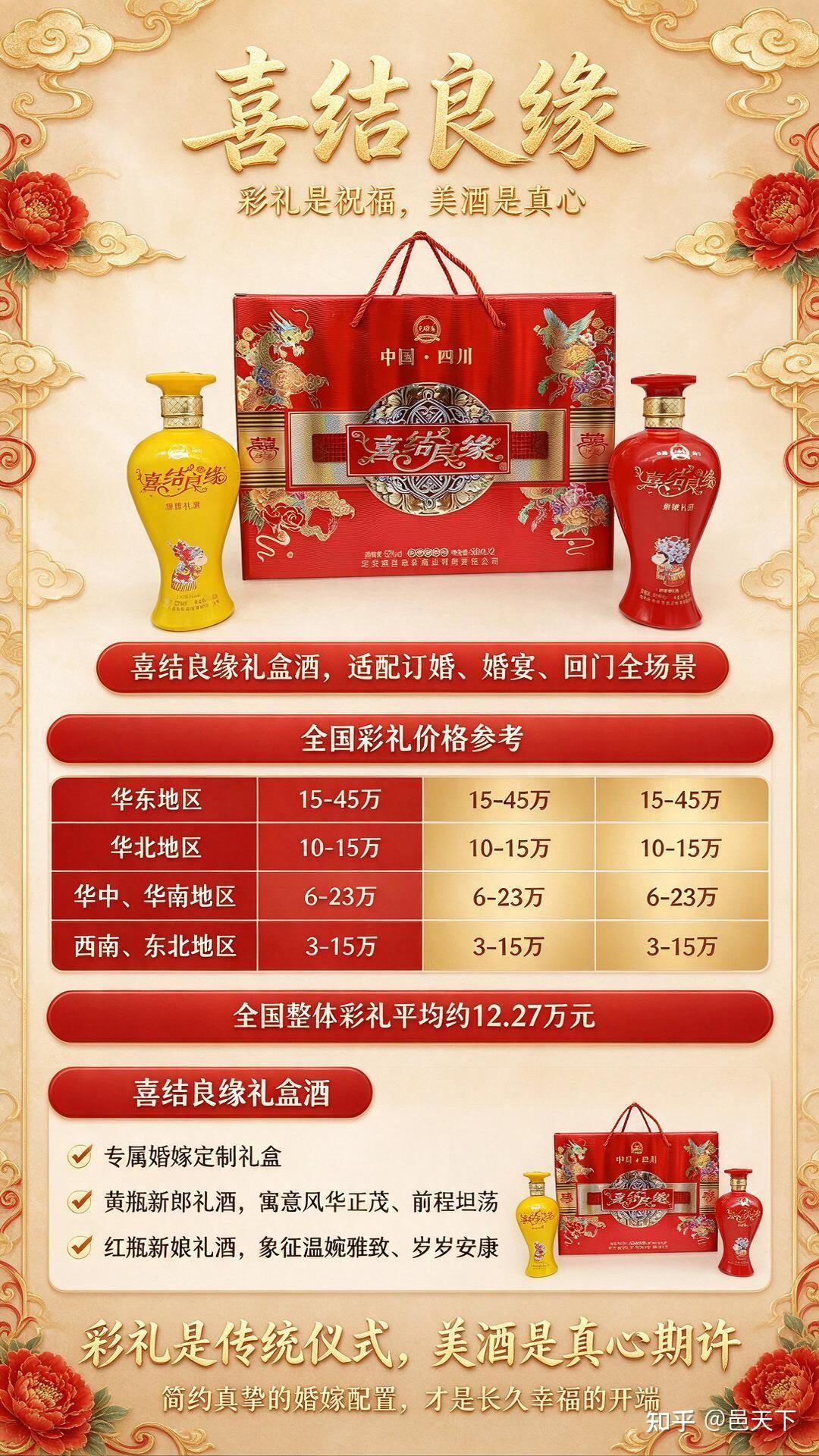 2026全国彩礼价格表，婚嫁参考收好