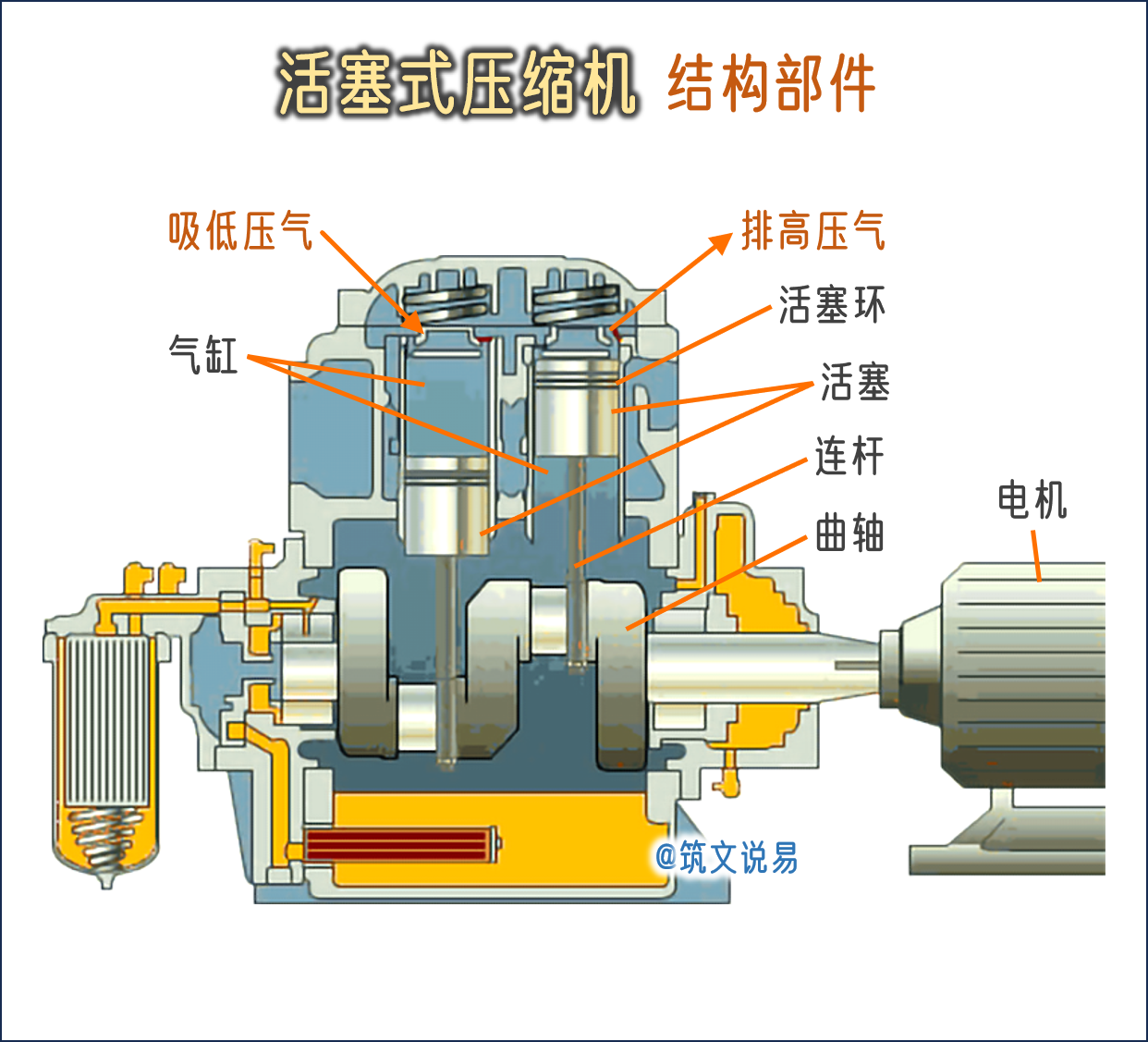 天津龙创世纪获得内嵌式减震垫和腰型减震垫的二级减震规划压缩机支架专利大大消除压缩机带来的振荡