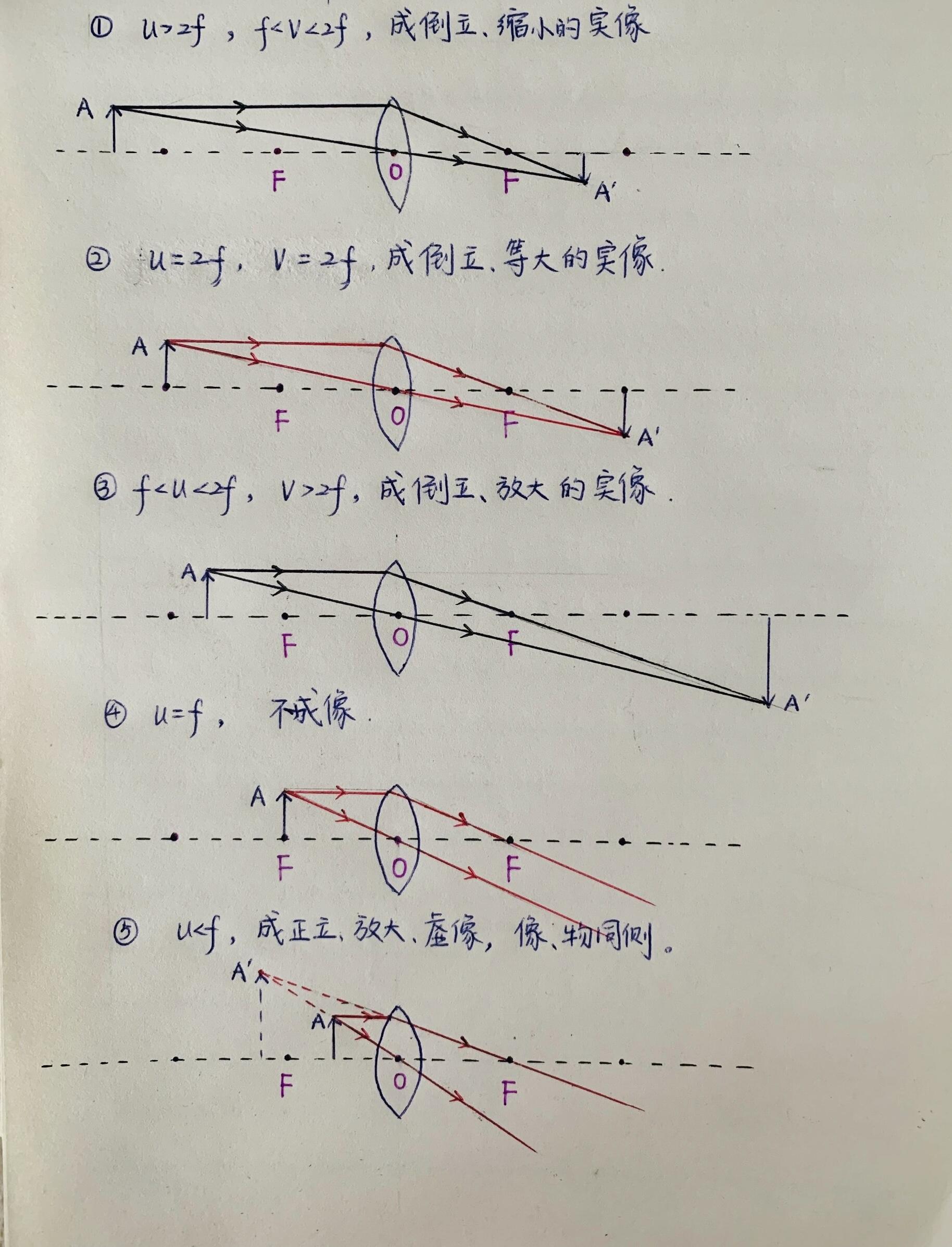 周周老师 的想法  初二物理常考的《透镜作图题》