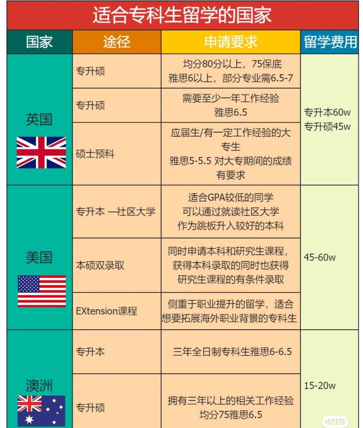 出国留学知多少(出国留学机构大概多少钱)