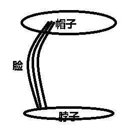 川剧中的变脸是怎么做到的?