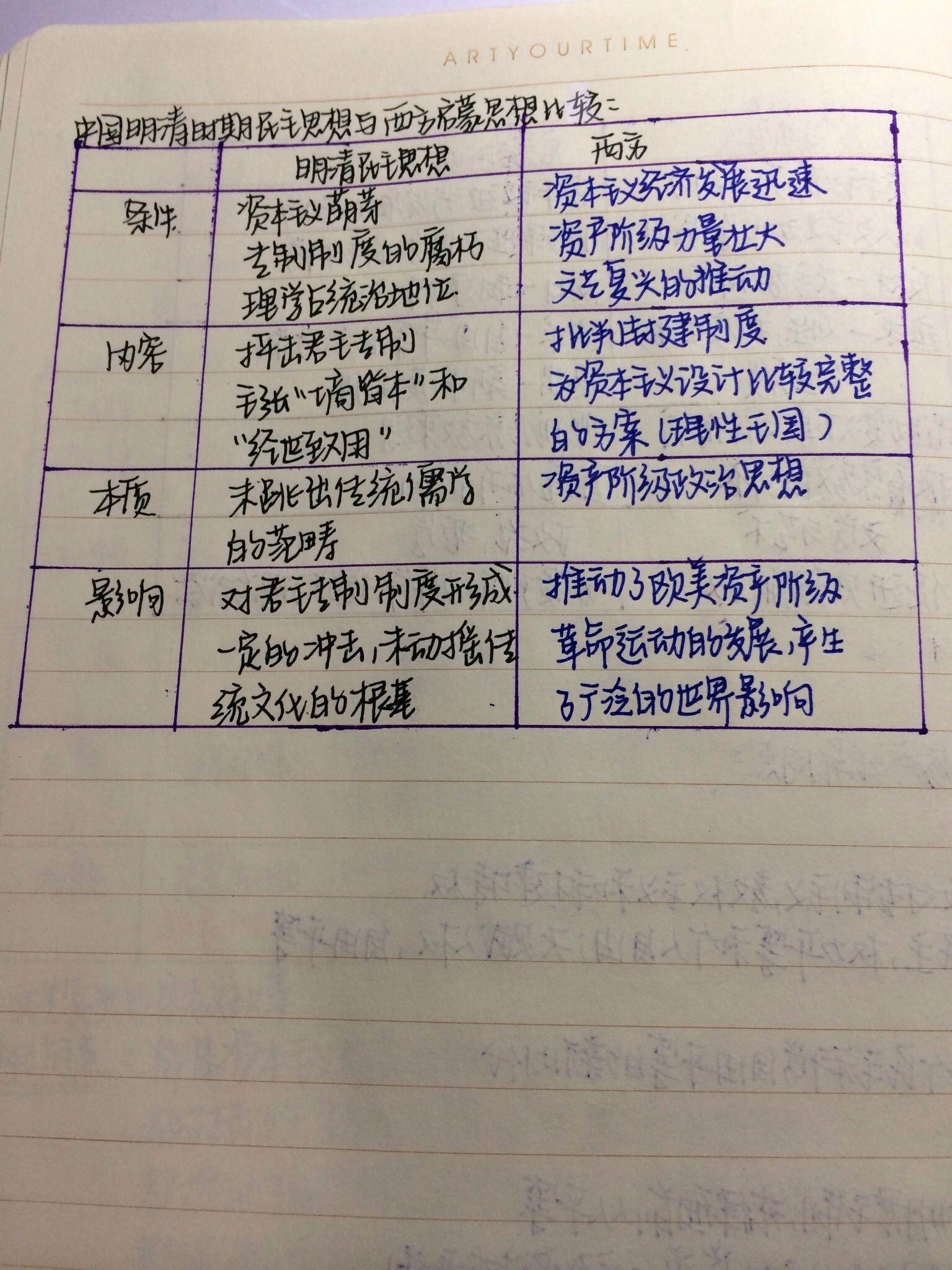 如何学好高中历史? - 里静的回答 - 知乎