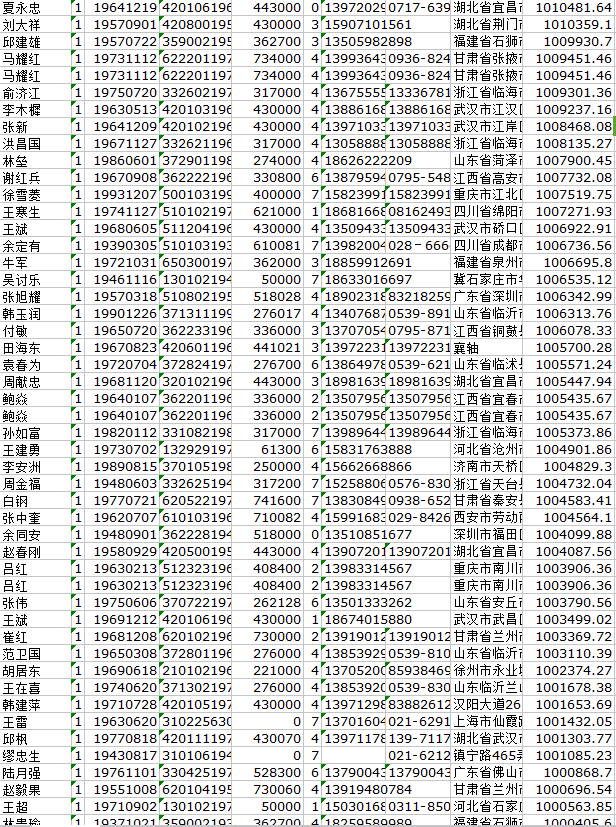 哪里可以购买到优质做金融投资客户资源呢? -