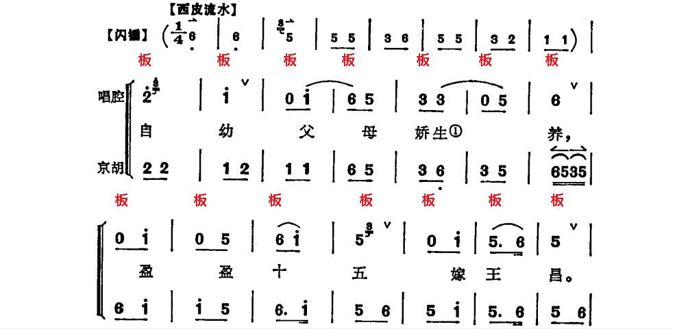 如何区分京剧中的板式,比如西皮流水,西皮导板,西皮散板,西皮二六等等?京剧中的板和眼具体指什么? - 知乎
