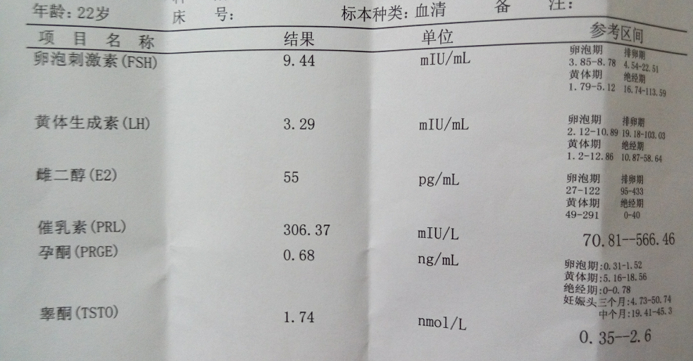 脸上总是长痘,去医院检查内分泌了,帮忙看下结