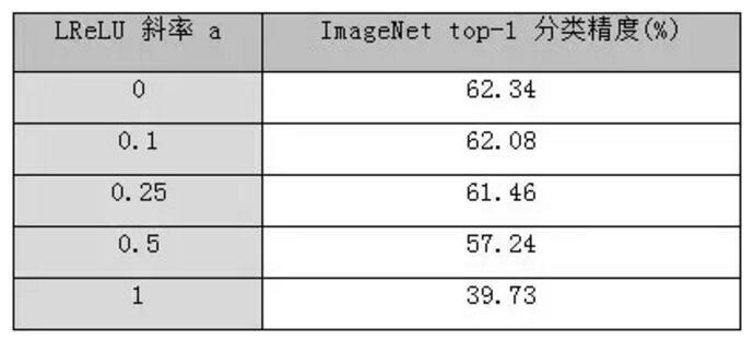 常用的激活函数 常用的激活函数