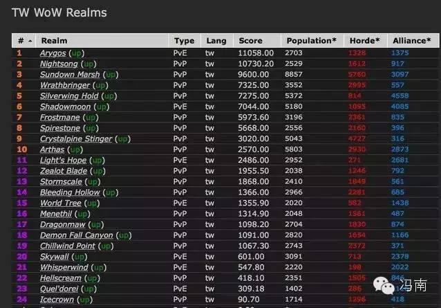 魔兽未死,但暴雪的世界已不再安全 - 冯南 - 知乎