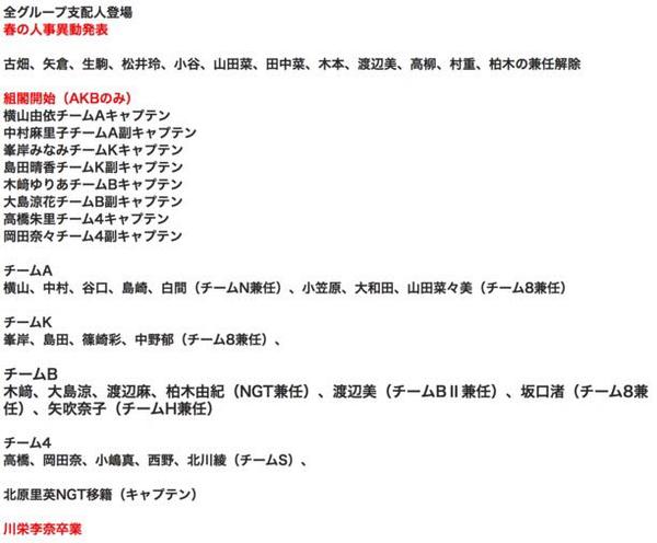 如何评价15年3月26日的akb组阁 知乎