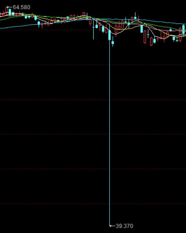 不见价值,唯有博弈 | 【熔断】石破天惊出世记 