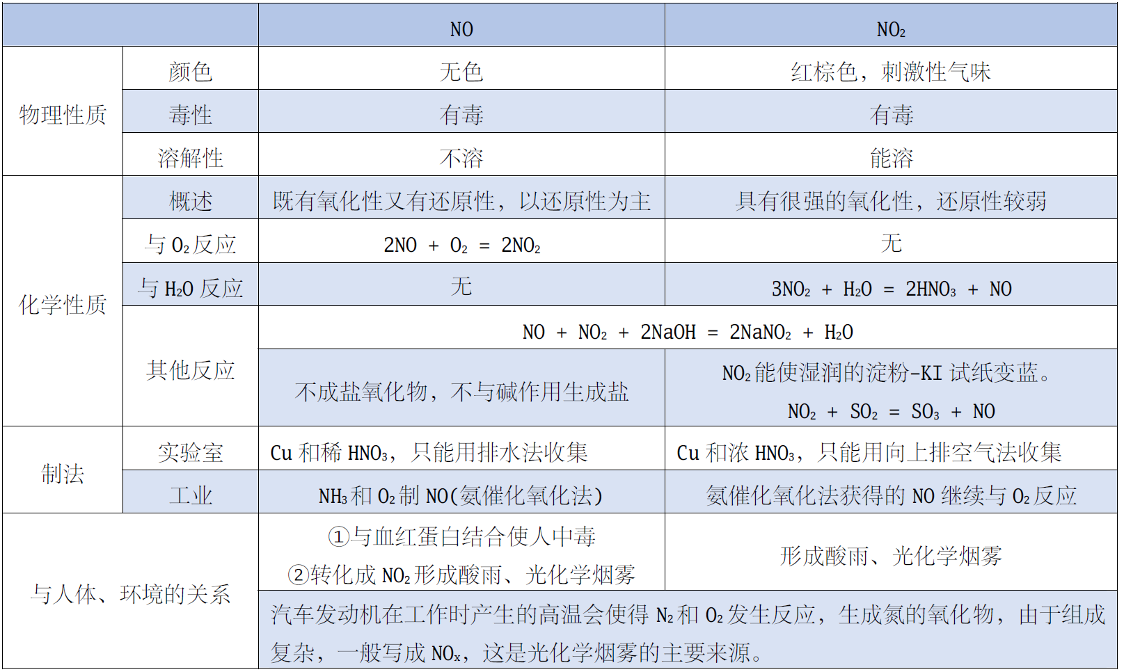 化学教学札记10三酸二碱