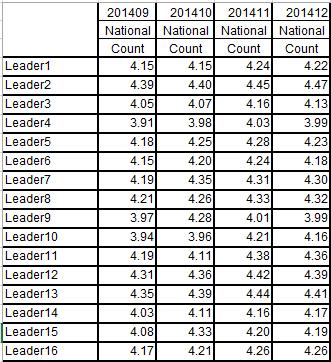 请问满意度研究中分值权重如何分配且如何计算