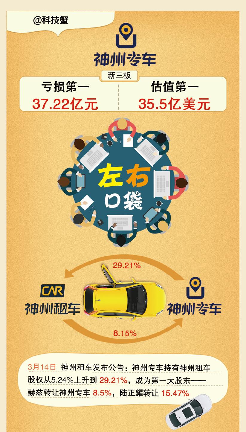 滴滴神州专车行业对比，神州专车贵还是滴滴专车贵_第1张