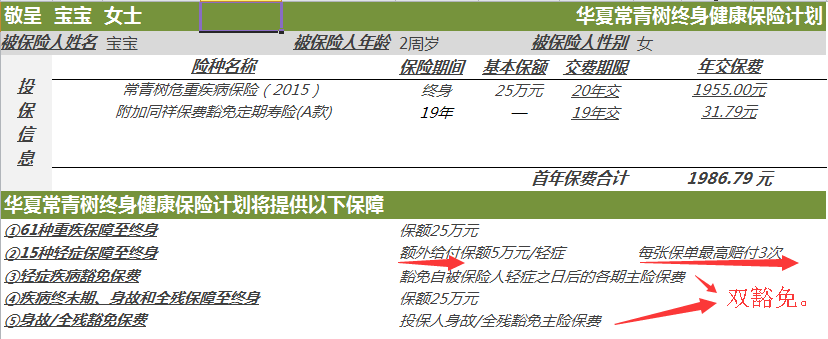 给孩子买商业保险靠谱吗,女孩,2岁,有没有合适