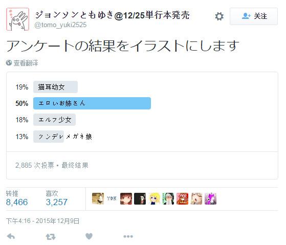 投票共有四个选择,分别是『猫耳幼女』,『性感大姐姐』,『精灵少女』