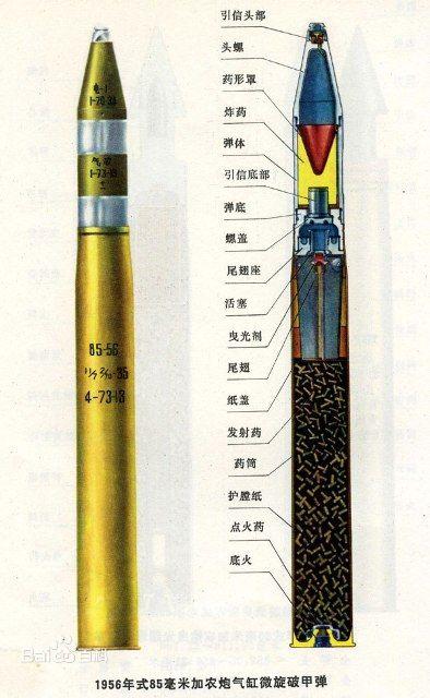 种类众多, 破甲弹, 穿甲弹, 碎甲弹, 破击炮弹, 榴弹, 防空高炮弹和