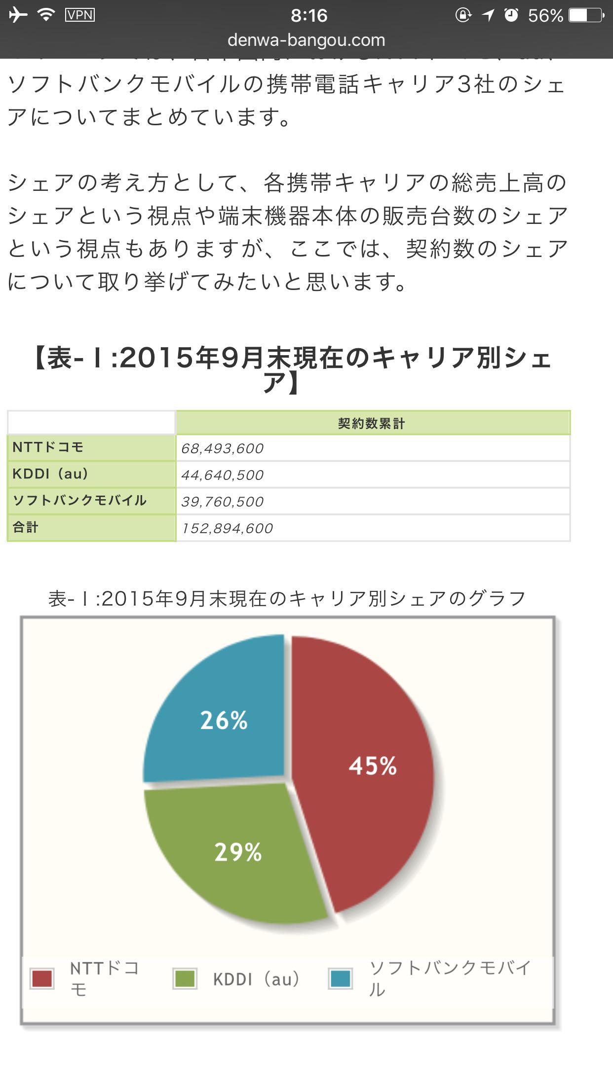 日本的电话忙音是什么呢?日本国内又有哪些运
