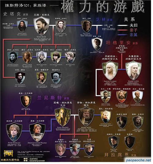 《权力的游戏》各大家族之间的关系是怎么样的?