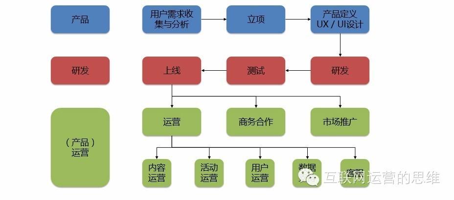运营人必须懂的基本方法论 | 互联网运营之道系列课程 - 知乎