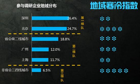 2015年互联网招聘寒冬,2016年就业和招聘趋势