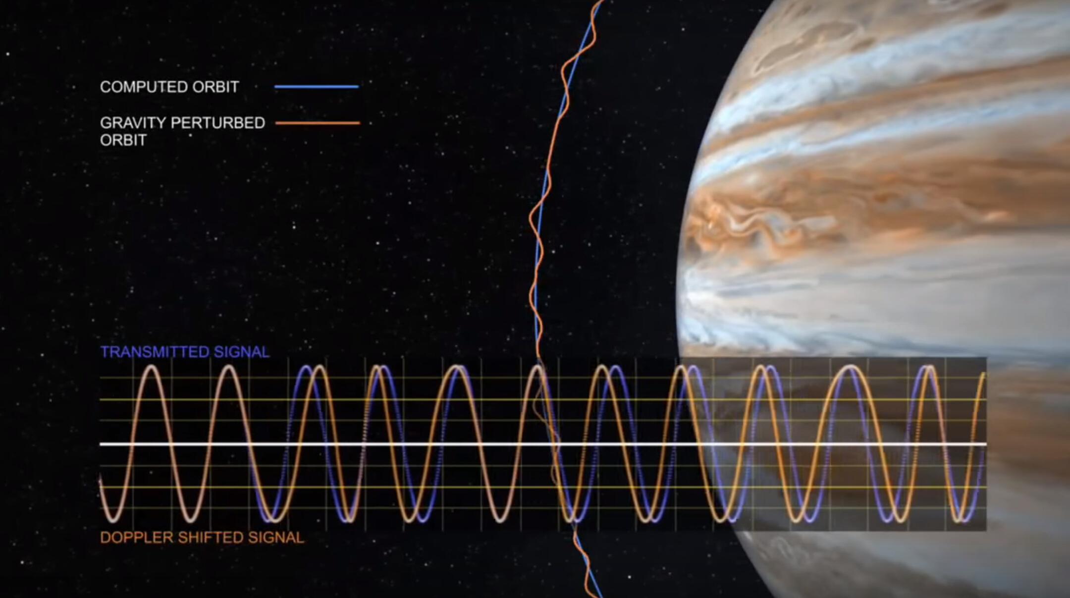 Задания спутников. Траектория движения Юпитера. Магнитное поле Меркурия. Юпитер атмосферная полоса.