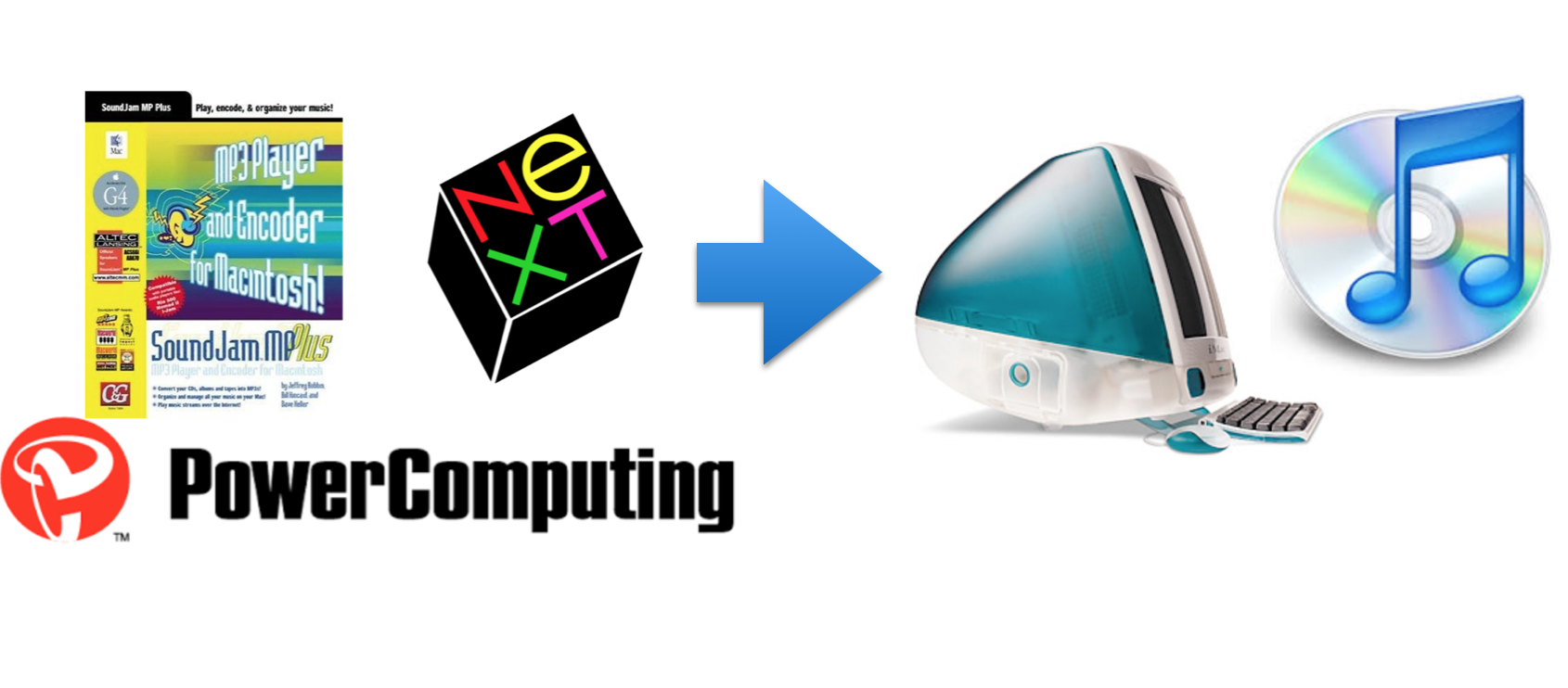 50亿大甩卖论雅虎的倒掉