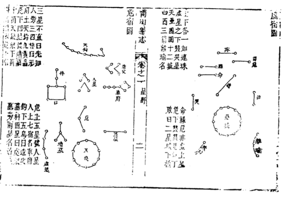 怎么读懂中国古代地方志中的“星野”？ - 知乎用户的回答- 知乎