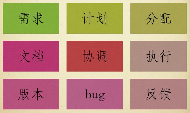 测试工程师的光荣与梦想(五) 测试工程师的光荣与梦想(五)