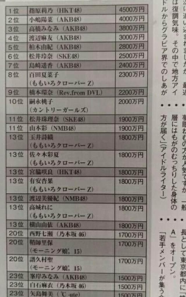 日本的贫富差距为何这么小?基尼系数为何这么