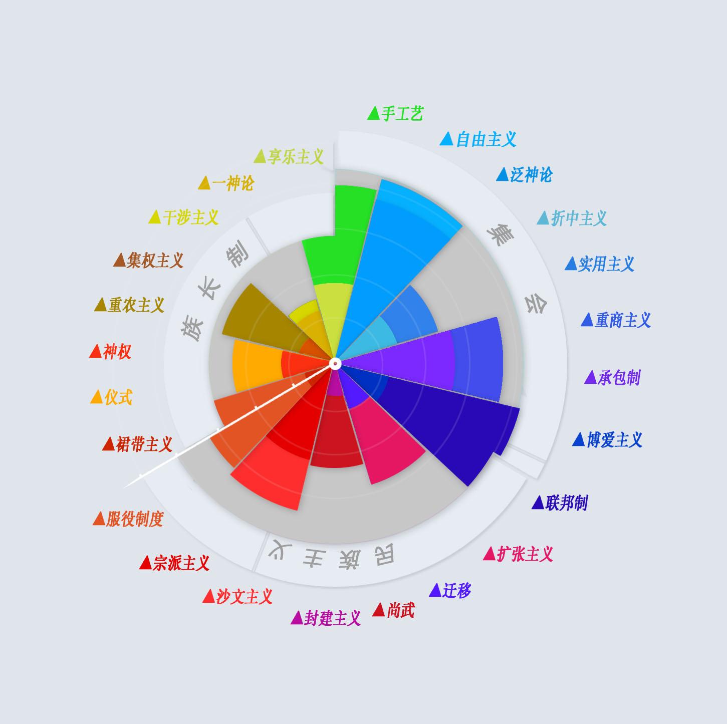 图形化 文化/文明的 意识形态 alpha测试! ?
