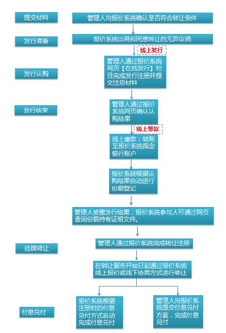 为什么一些企业资产支持证券(企业ABS)选择在