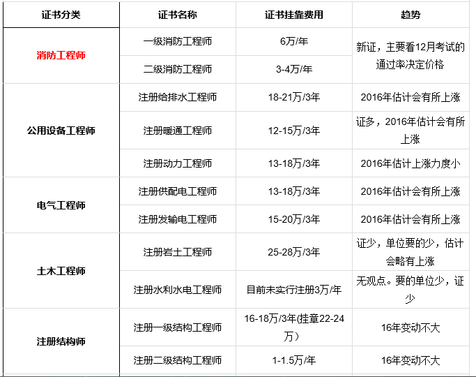 注册工程师的注册是什么意思
