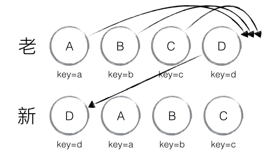 React 源码剖析系列 - 不可思议的 react diff React 源码剖析系列 - 不可思议的 react diff