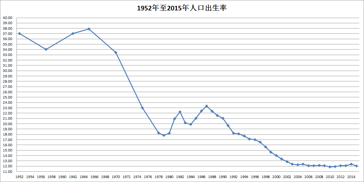 中国人口政策的未来_关于中国人口政策图片