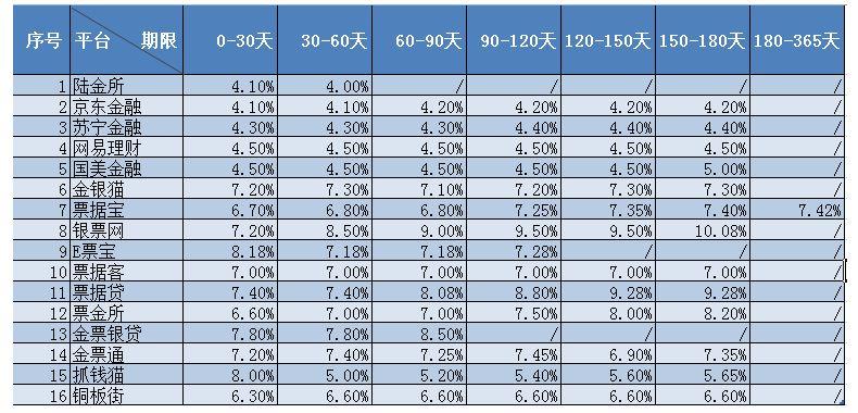 理财平台排名2017_投资理财哪个平台靠谱(2)