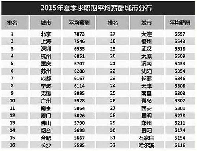 南昌市人均工资_南昌市地图