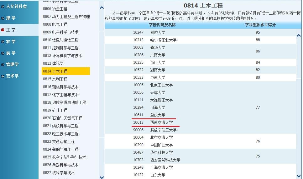 重庆交通大学土木学院西南地区什么水平? - 土