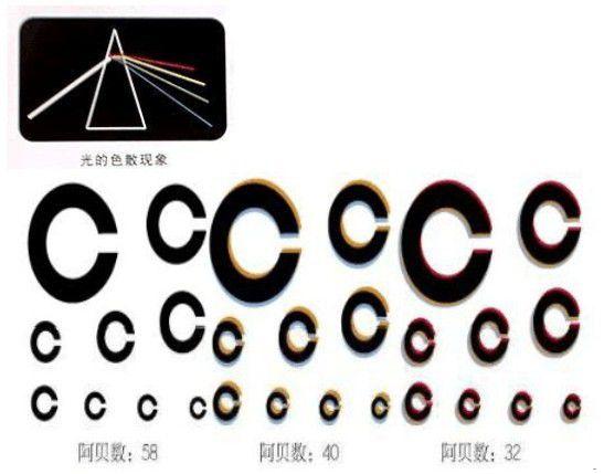 一般多少元的镜片合适,一般多少元的镜片合适呢