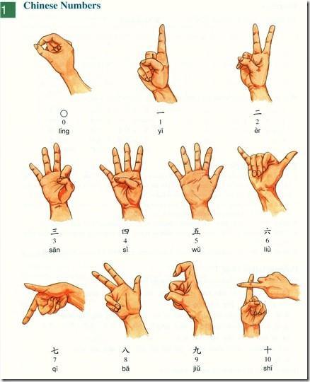世界各国人民是怎么用手势表示数字的? - 知乎