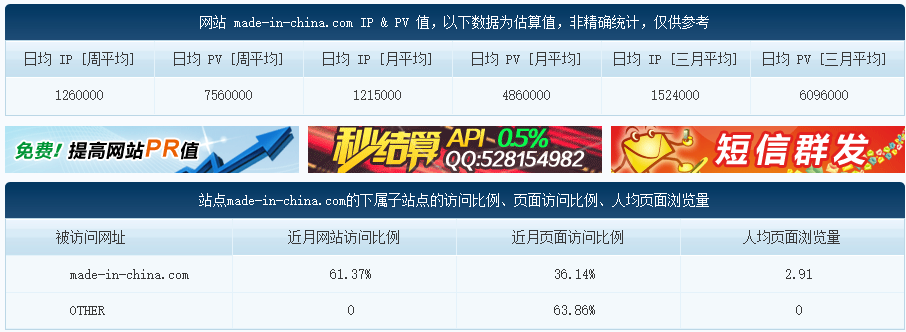 做外贸b2b推广，5-10万块投google广告还是投b2b平台？
