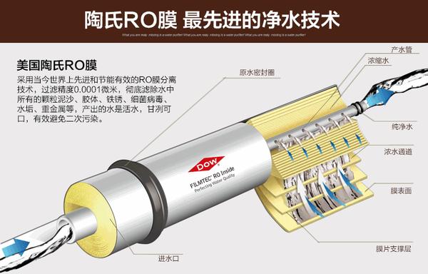 现在家用反渗透 Ro 净水器的工作原理是怎么回事 知乎