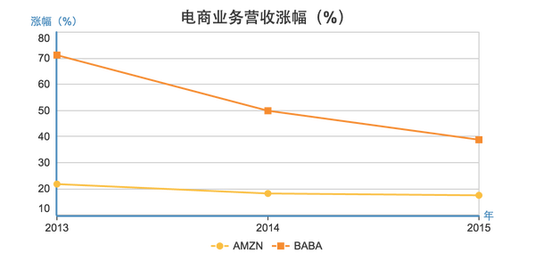 亚马逊 公司的终极目的是逆袭 知乎