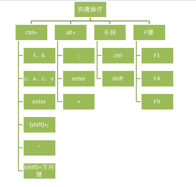 如何从零开始学习Excel,并在工作中熟练运用?