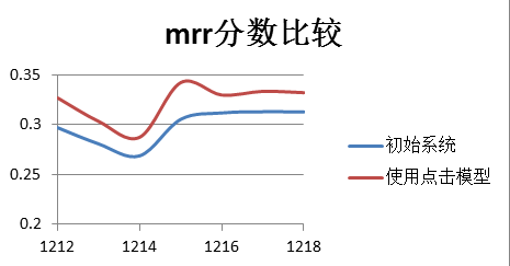 随机人口增长模型怎么解_人口普查(3)