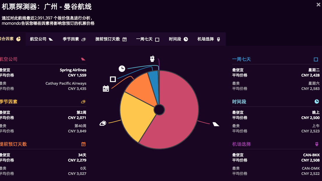 哪里能买到比较特价便宜的国外机票? - Crazy 